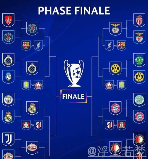 下赛季欧冠16强席位揭晓:皇马、巴萨、拜仁领衔,国米、巴黎入围 下赛季欧冠16强席位揭晓:皇马、巴萨、拜仁领衔,国米、巴黎入围