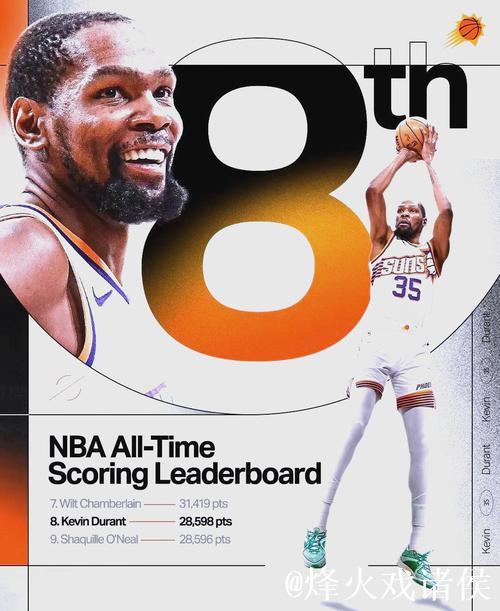 杜兰特35分太阳力克76人豪取5连胜 快船翻盘马刺终结连败