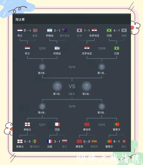 2022世界杯淘汰赛时间及赛程分析 2022世界杯淘汰赛时间及赛程分析