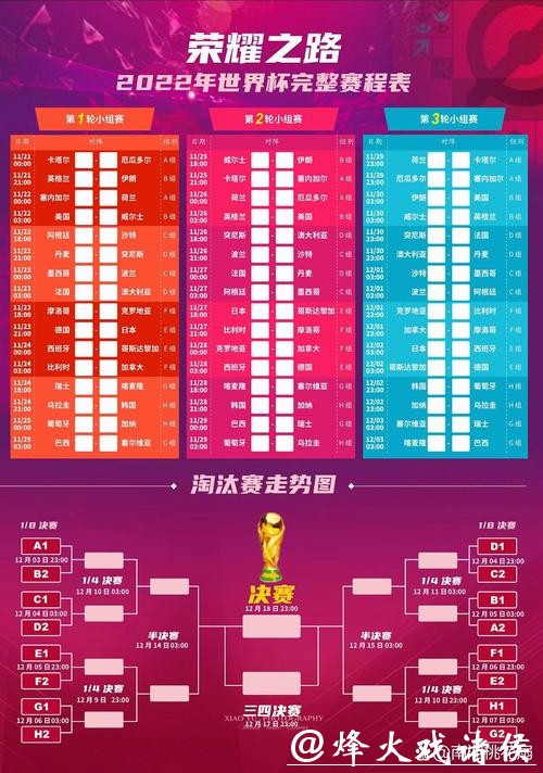 2022世界杯淘汰赛时间及赛程分析 2022世界杯淘汰赛时间及赛程分析