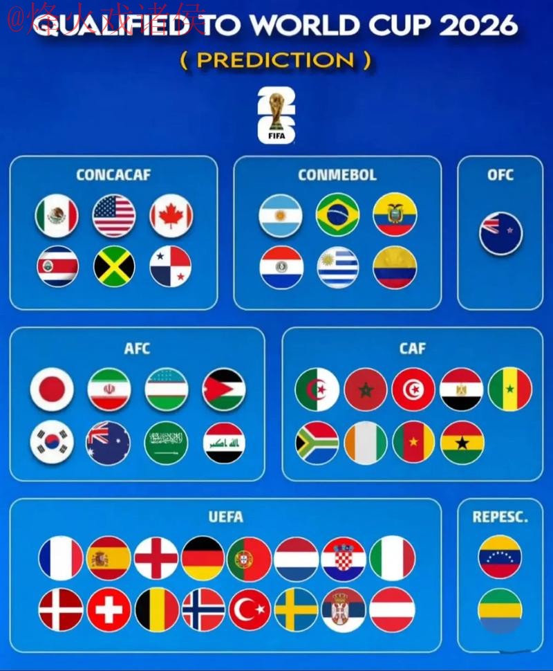 2026世界杯预测分析官方网站
