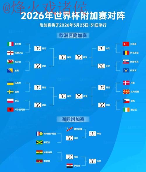 2026世界杯实时预测与分析