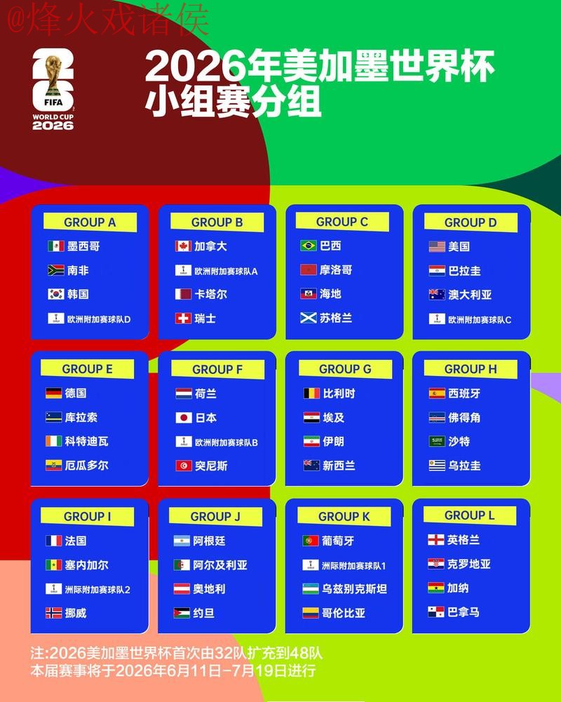 2026世界杯竞猜全流程详解